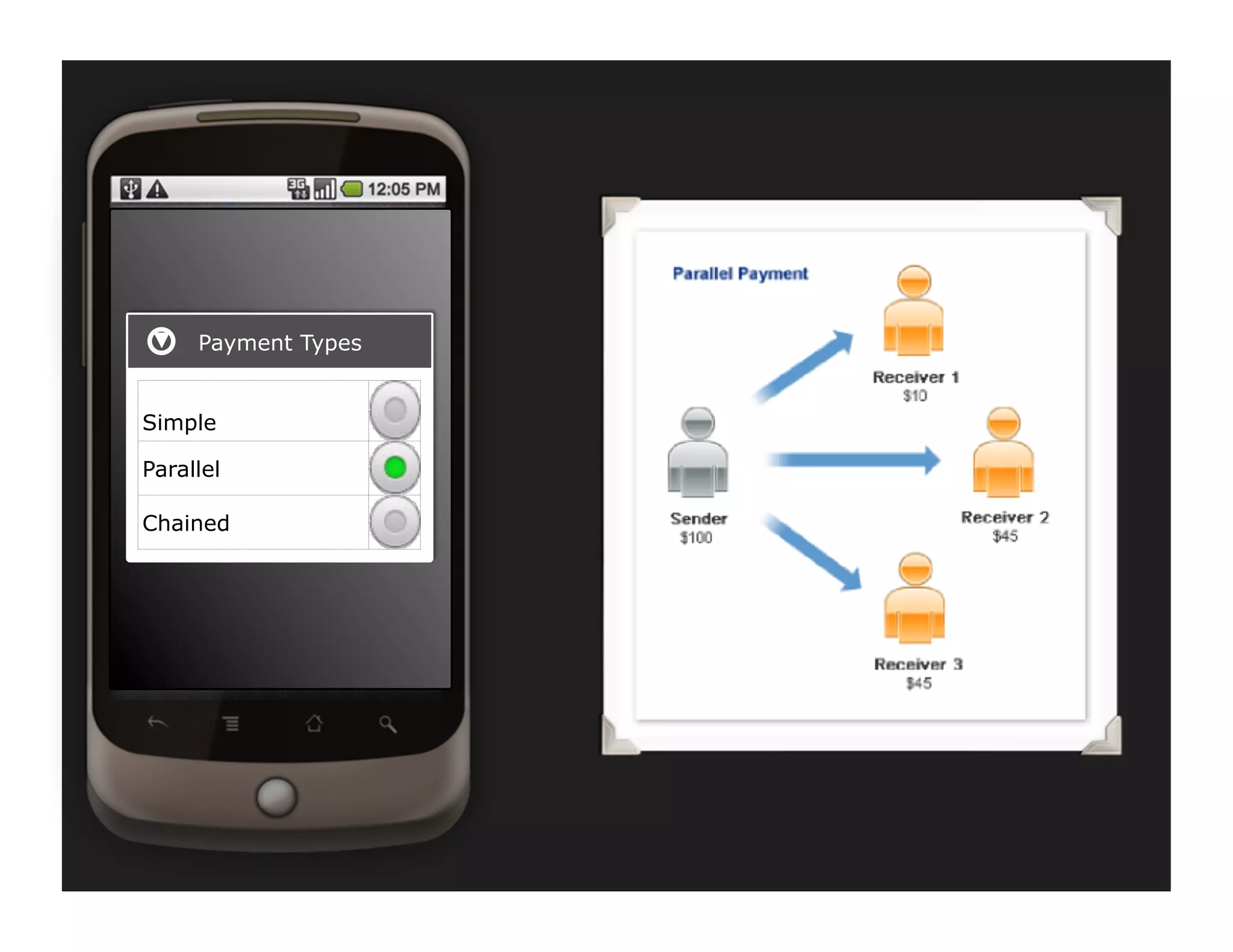 Payment Types


Simple

Parallel

Chained
 