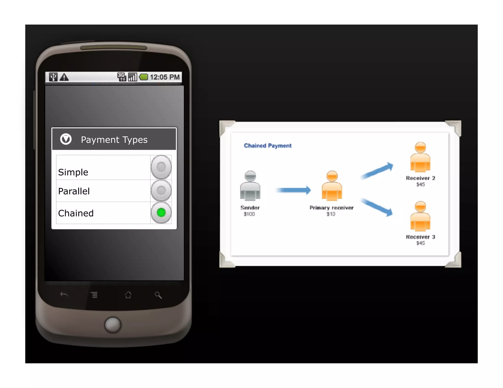 Payment Types


Simple

Parallel

Chained
 