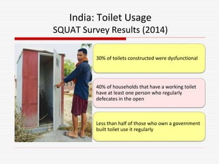 India: Toilet Usage
SQUAT Survey Results (2014)
30% of toilets constructed were dysfunctional
40% of households that have a working toilet
have at least one person who regularly
defecates in the open
Less than half of those who own a government
built toilet use it regularly
 
