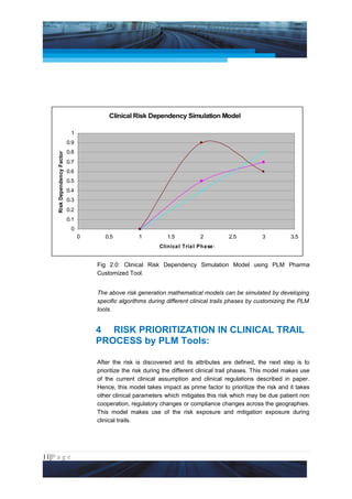 Project Management National Conference 2011                                                                 PMI India




                                            Clinical Risk Dependency Simulation Model

                               1
                              0.9
                              0.8
     Risk Dependency Factor




                              0.7
                              0.6
                              0.5
                              0.4
                              0.3
                              0.2
                              0.1
                               0
                                    0      0.5          1          1.5            2         2.5          3          3.5
                                                                Clinica l Tria l Pha se s


                                        Fig 2.0: Clinical Risk Dependency Simulation Model using PLM Pharma
                                        Customized Tool.


                                        The above risk generation mathematical models can be simulated by developing
                                        specific algorithms during different clinical trails phases by customizing the PLM
                                        tools.


                                        4 RISK PRIORITIZATION IN CLINICAL TRAIL
                                        PROCESS by PLM Tools:

                                        After the risk is discovered and its attributes are defined, the next step is to
                                        prioritize the risk during the different clinical trail phases. This model makes use
                                        of the current clinical assumption and clinical regulations described in paper.
                                        Hence, this model takes impact as prime factor to prioritize the risk and it takes
                                        other clinical parameters which mitigates this risk which may be due patient non
                                        cooperation, regulatory changes or compliance changes across the geographies.
                                        This model makes use of the risk exposure and mitigation exposure during
                                        clinical trails.




11|P a g e
 Application of Select Tools of Psychology for Effective Project Management
 