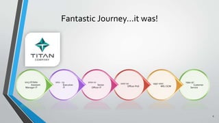 Fantastic Journey…it was!
1994-97:
Customer
Service
1997-2007
MIS / SCM
2007-10:
Officer-PoS
2010-11:
Senior
Officer-IT
2011 - 13:
Executive-
IT
2013 till date:
Assistant
Manager-IT
6
 