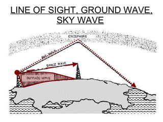 LINE OF SIGHT, GROUND WAVE, SKY WAVE   