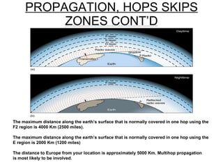 PROPAGATION, HOPS SKIPS ZONES CONT’D The maximum distance along the earth’s surface that is normally covered in one hop using the  F2 region is 4000 Km (2500 miles). The maximum distance along the earth’s surface that is normally covered in one hop using the E region is 2000 Km (1200 miles) The distance to Europe from your location is approximately 5000 Km. Multihop propagation  is most likely to be involved. 