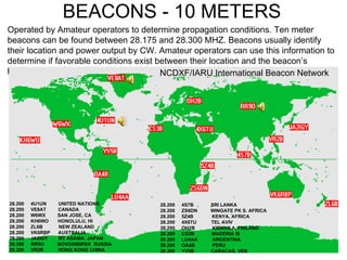 BEACONS - 10 METERS Operated by Amateur operators to determine propagation conditions. Ten meter beacons can be found between 28.175 and 28.300 MHZ. Beacons usually identify their location and power output by CW. Amateur operators can use this information to determine if favorable conditions exist between their location and the beacon’s location. NCDXF/IARU International Beacon Network 28.200  4S7B  SRI LANKA  28.200  ZS6DN  WINGATE PK S. AFRICA  28.200  5Z4B  KENYA, AFRICA  28.200  4X6TU  TEL AVIV 28.200  OH2B  KIRKKILA, FINLAND  28.200  CS3B  MADERIA IS  28.200  LU4AA  ARGENTINA  28.200  OA4B  PERU  28.200  YV5B   CARACAS, VEN 28.200  4U1UN  UNITED NATIONS  28.200  VE8AT  CANADA  28.200  W6WX  SAN JOSE, CA  28.200  KH6WO  HONOLULU, HI  28.200  ZL6B  NEW ZEALAND  28.200  VK6RBP  AUSTRALIA  28.200  JA2IGY  MT ASAMA, JAPAN  28.200  RR9O  NOVOSIBIRSK  RUSSIA 28.200  VR2R  HONG KONG CHINA 