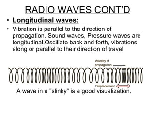 RADIO WAVES CONT’D Longitudinal waves:   Vibration is parallel to the direction of propagation. Sound waves, Pressure waves are longitudinal. Oscillate back and forth, vibrations along or parallel to their direction of travel A wave in a "slinky" is a good visualization.   