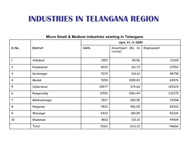 A presentation on Why Telangana State?
