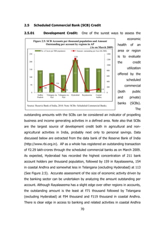 2.5

Scheduled Commercial Bank (SCB) Credit

2.5.01

Development Credit:

One of the surest ways to assess the

Figure 2.5: SCB Accounts per thousand population and Amount
Outstanding per account by regions in AP
(As on March 2009)
No. of Accts per '000 population

Amount outstanding per Acct (Rs.'000)

250

1400
1226
1200

200

economic
health

159
143

is to evaluate
the

credit
utilization

800

154

211
125

100

600

113

offered by the
scheduled

400
334

50

94

71

119

0

0
Andhra
Pradesh

commercial

200

188

Telangana inc Telangana exc
Hyd
Hyd

Hyderabad

Rayalaseema

an

area or region

1000
150

of

Coastal
Andhra

Source: Reserve Bank of India, 2010. Note: SCBs- Scheduled Commercial Banks.

(both

public

and

private)

banks

(SCBs).
The

outstanding amounts with the SCBs can be considered an indicator of propelling
business and income generating activities in a defined area. Note also that SCBs
are the largest source of development credit both in agricultural and nonagricultural activities in India, probably next only to personal savings. Data
discussed below are extracted from the data bank of the Reserve Bank of India
(http://www.rbi.org.in). AP as a whole has registered an outstanding transaction
of `2.29 lakh-crores through the scheduled commercial banks as on March 2009.
As expected, Hyderabad has recorded the highest concentration of 211 bank
account holders per thousand population, followed by 159 in Rayalaseema, 154
in coastal Andhra and somewhat less in Telangana (excluding Hyderabad) at 113
(See Figure 2.5). Accurate assessment of the size of economic activity driven by
the banking sector can be undertaken by analyzing the amount outstanding per
account. Although Rayalaseema has a slight edge over other regions in accounts,
the outstanding amount is the least at `71 thousand followed by Telangana
(excluding Hyderabad) at `94 thousand and `119 thousand in coastal Andhra.
There is clear edge in access to banking and related activities in coastal Andhra
70

 