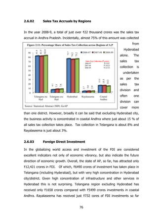 2.6.02

Sales Tax Accruals by Regions

In the year 2008-9, a total of just over `22 thousand crores was the sales tax
accrual in Andhra Pradesh. Incidentally, almost 75% of this amount was collected
from

75.2

75.7

80

74.2

Hyderabad

82.8

81.5

90

81.8

Figure 2.11: Percentage Share of Sales Tax Collection across Regions of A.P
2006-07

2007-08

2008-09

Sales Tax Collection (` crore)
2006-07
`15587
2007-08
` 19225
2008-09
` 22152

70
60
50

The

sales

tax

collection

is

undertaken
14.3

0
Telangana inc Telangana exc
Hyd
Hyd

Hyderabad

Rayalaseema

Source: Statistical Abstract 2009, GoAP

as

per

the

Coastal
Andhra

sales

tax

division

2.9

10

3.0

2.7

7.6

7.3

6.1

15.5

30

15.5

40

20

alone.

and

often

one

division

can

cover

more

than one district. However, broadly it can be said that excluding Hyderabad city,
the business activity is concentrated in coastal Andhra where just about 15 % of
all sales tax collection takes place. Tax collection in Telangana is about 8% and
Rayalaseema is just about 3%.
2.6.03

Foreign Direct Investment

In the globalizing world access and investment of the FDI are considered
excellent indicators not only of economic vibrancy, but also indicate the future
direction of economic growth. Overall, the state of AP, so far, has attracted only
`12,421 crores in FDI.

Of which, `6490 crores of investment has taken place in

Telangana (including Hyderabad), but with very high concentration in Hyderabad
city/district. Given high concentration of infrastructure and other services in
Hyderabad this is not surprising. Telangana region excluding Hyderabad has
received only `1658 crores compared with `5499 crores investments in coastal
Andhra. Rayalaseema has received just `732 cores of FDI investments so far
76

 