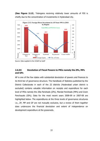 (See Figure 2.12). Telangana receiving relatively lower amounts of FDI is
chiefly due to the concentration of investments in Hyderabad city.

7000

Figure 2.12: Foreign Direct Investment in AP from 1991 to 2010
by Region
6490

Total FDI in AP=`12721 Crores

162

6000

180
160

5499
140

4832

5000

112

120

4000

100

3000

80
66

2000

40

50
732
15

20

0

0
Telangana inc
Hyd

Telnagana exc
Hyd

Hyderabad

Foreign Equity

Rayalaseema

No. of Units

Coastal Andhra

No. of Units

1000

` Crores

60

1658

Source: Data supplied to the CCSAP by GoAP

2.6.04
and GPs

Devolution of Fiscal Powers to PRIs namely the ZPs, MPs

AP is one of the few states with substantial devolution of powers and finances to
its third tier of governance structure. The Handbook of Statistics published by the
District Collectorate in each of the 22 districts (Hyderabad urban district is
excluded) contains valuable information on receipts and expenditure for each
level of PRIs namely the Zilla Parishads (ZPs), Mandal Parishads (MPs) and Gram
Panchayats (GPs). Data for the most recent years 2008-09 or 2007-08 are
highlighted below. The expenditures at the three levels of governance structures
i.e., ZP, MP and GP are not mutually exclusive, but a review of them together
does underscore the financial devolution and extent of independence on
development expenditure at the grassroots.

77

 