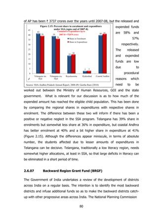 of AP has been ` 3737 crores over the years until 2007-08, but the released and
45
40

Figure 2.15: Percent share in enrolment and expenditure
under SSA (upto end of 2007-8)
Cumulative Expenditure up to

42
39

40 41

2007-8 = `2079 crorerore

39
36

35

expended funds
are

58%

57%

Share in Enrolment
Share in Expenditure

respectively.

30

The
19

20

20

15

released

and

25

expended

funds are low

10
5

3

due

3

to
procedural

0
%

and

Telangana inc
Hyd

Telangana exc
Hyd

Rayalaseema

Hyderabad

Coastal Andhra

Source: SSA-Andhra Pradesh Annual Report, 2008-09; Geetha Rani (2010)

reasons
need

which
to

be

worked out between the Ministry of Human Resources, GOI and the state
government.

What is relevant for our discussion is as to how much of the

expended amount has reached the eligible child population. This has been done
by comparing the regional shares in expenditures with respective shares in
enrolment. The difference between these two will inform if there has been a
positive or negative neglect in the SSA program. Telangana has 39% share in
enrolments but somewhat less share at 36% in expenditure, but coastal Andhra
has better enrolment at 40% and a bit higher share in expenditure at 41%
(Figure 2.15). Although the differences appear miniscule, in terms of absolute
number, the students affected due to lesser amounts of expenditures in
Telangana can be decisive. Telangana, traditionally a low literacy region, needs
somewhat higher allocations, at least in SSA, so that large deficits in literacy can
be eliminated in a short period of time.
2.6.07

Backward Region Grant Fund (BRGF)

The Government of India undertakes a review of the development of districts
across India on a regular basis. The intention is to identify the most backward
districts and infuse additional funds so as to make the backward districts catchup with other progressive areas across India. The National Planning Commission
80

 