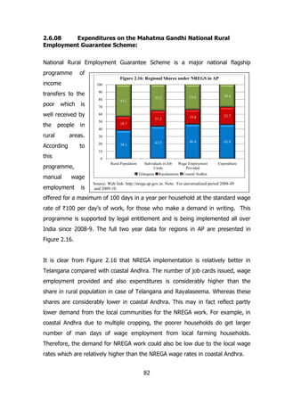 2.6.08
Expenditures on the Mahatma Gandhi National Rural
Employment Guarantee Scheme:
National Rural Employment Guarantee Scheme is a major national flagship
programme

of
Figure 2.16: Regional Shares under NREGS in AP

income

100

transfers to the
poor

which

is

well received by
the

people

rural

in

80

35.3

33.8

30.4

21.2

19.8

23.7

43.5

46.4

45.9

Individuals in Job
Cards

Wage Employment
Provided

Expenditure

43.1

70
60
50

18.7

40

areas.

30

to

20

According

38.1

10

this

0
Rural Population

programme,
manual

90

wage

employment

is

Telangana

Rayalaseema

Coastal Andhra

Source: Web link- http://nrega.ap.gov.in. Note: For universalized period 2008-09
and 2009-10.

offered for a maximum of 100 days in a year per household at the standard wage
rate of `100 per day’s of work, for those who make a demand in writing. This
programme is supported by legal entitlement and is being implemented all over
India since 2008-9. The full two year data for regions in AP are presented in
Figure 2.16.
It is clear from Figure 2.16 that NREGA implementation is relatively better in
Telangana compared with coastal Andhra. The number of job cards issued, wage
employment provided and also expenditures is considerably higher than the
share in rural population in case of Telangana and Rayalaseema. Whereas these
shares are considerably lower in coastal Andhra. This may in fact reflect partly
lower demand from the local communities for the NREGA work. For example, in
coastal Andhra due to multiple cropping, the poorer households do get larger
number of man days of wage employment from local farming households.
Therefore, the demand for NREGA work could also be low due to the local wage
rates which are relatively higher than the NREGA wage rates in coastal Andhra.
82

 