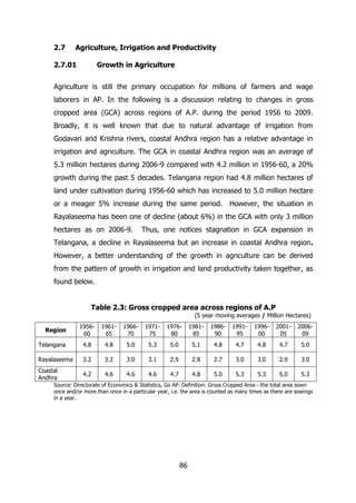 2.7

Agriculture, Irrigation and Productivity

2.7.01

Growth in Agriculture

Agriculture is still the primary occupation for millions of farmers and wage
laborers in AP. In the following is a discussion relating to changes in gross
cropped area (GCA) across regions of A.P. during the period 1956 to 2009.
Broadly, it is well known that due to natural advantage of irrigation from
Godavari and Krishna rivers, coastal Andhra region has a relative advantage in
irrigation and agriculture. The GCA in coastal Andhra region was an average of
5.3 million hectares during 2006-9 compared with 4.2 million in 1956-60, a 20%
growth during the past 5 decades. Telangana region had 4.8 million hectares of
land under cultivation during 1956-60 which has increased to 5.0 million hectare
or a meager 5% increase during the same period. However, the situation in
Rayalaseema has been one of decline (about 6%) in the GCA with only 3 million
hectares as on 2006-9.

Thus, one notices stagnation in GCA expansion in

Telangana, a decline in Rayalaseema but an increase in coastal Andhra region.
However, a better understanding of the growth in agriculture can be derived
from the pattern of growth in irrigation and land productivity taken together, as
found below.
Table 2.3: Gross cropped area across regions of A.P
(5 year moving averages / Million Hectares)
195660

196165

196670

197175

197680

198185

198690

199195

199600

200105

200609

Telangana

4.8

4.8

5.0

5.3

5.0

5.1

4.8

4.7

4.8

4.7

5.0

Rayalaseema

3.2

3.2

3.0

3.1

2.9

2.8

2.7

3.0

3.0

2.9

3.0

Coastal
Andhra

4.2

4.6

4.6

4.6

4.7

4.8

5.0

5.3

5.3

5.0

5.3

Region

Source: Directorate of Economics & Statistics, Go AP. Definition: Gross Cropped Area - the total area sown
once and/or more than once in a particular year, i.e. the area is counted as many times as there are sowings
in a year.

86

 