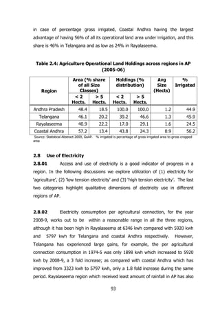 in case of percentage gross irrigated, Coastal Andhra having the largest
advantage of having 56% of all its operational land area under irrigation, and this
share is 46% in Telangana and as low as 24% in Rayalaseema.

Table 2.4: Agriculture Operational Land Holdings across regions in AP
(2005-06)
Area (% share
of all Size
Classes)
<2
>5
Hects.
Hects.

Region

Holdings (%
distribution)
<2
Hects.

Avg
Size
(Hects)

%
Irrigated

>5
Hects.

Andhra Pradesh

48.4

18.5

100.0

100.0

1.2

44.9

Telangana

46.1

20.2

39.2

46.6

1.3

45.9

Rayalaseema

40.9

22.2

17.0

29.1

1.6

24.5

Coastal Andhra

57.2

13.4

43.8

24.3

0.9

56.2

Source: Statistical Abstract 2009, GoAP. % irrigated is percentage of gross irrigated area to gross cropped
area

2.8

Use of Electricity

2.8.01

Access and use of electricity is a good indicator of progress in a

region. In the following discussions we explore utilization of (1) electricity for
‘agriculture’, (2) ‘low tension electricity’ and (3) ‘high tension electricity’. The last
two categories highlight qualitative dimensions of electricity use in different
regions of AP.
2.8.02

Electricity consumption per agricultural connection, for the year

2008-9, works out to be

within a reasonable range in all the three regions,

although it has been high in Rayalaseema at 6346 kwh compared with 5920 kwh
and

5797 kwh for Telangana and coastal Andhra respectively.

However,

Telangana has experienced large gains, for example, the per agricultural
connection consumption in 1974-5 was only 1898 kwh which increased to 5920
kwh by 2008-9, a 3 fold increase; as compared with coastal Andhra which has
improved from 3323 kwh to 5797 kwh, only a 1.8 fold increase during the same
period. Rayalaseema region which received least amount of rainfall in AP has also
93

 