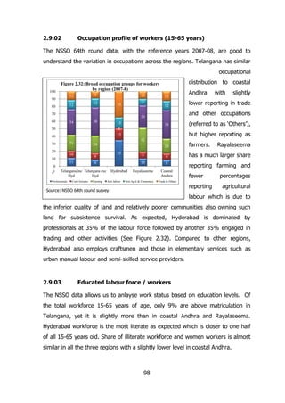 2.9.02

Occupation profile of workers (15-65 years)

The NSSO 64th round data, with the reference years 2007-08, are good to
understand the variation in occupations across the regions. Telangana has similar
occupational

100

12

80

9

12

90

12

10
9

35

70

13
12

38

34

15
0
15

50
40

20

Craft/Artisans

Farming

(referred to as ‘Others’),
farmers.

9

has a much larger share

10

Telangana inc Telangana exc
Hyd
Hyd

Professionals

lower reporting in trade

9

35

9

0

slightly

20

9

11

with

but higher reporting as

8

Rayalaseema

Coastal
Andhra

24

10

10

38

32

21

30

Andhra

and other occupations

30

60

%

distribution to coastal

Figure 2.32: Broad occupation groups for workers
by region (2007-8)

Hyderabad
Agri labour

Non Agril & Elementary

Trade & Others

Source: NSSO 64th round survey

Rayalaseema

reporting farming and
fewer
reporting

percentages
agricultural

labour which is due to
the inferior quality of land and relatively poorer communities also owning such
land for subsistence survival. As expected, Hyderabad is dominated by
professionals at 35% of the labour force followed by another 35% engaged in
trading and other activities (See Figure 2.32). Compared to other regions,
Hyderabad also employs craftsmen and those in elementary services such as
urban manual labour and semi-skilled service providers.

2.9.03

Educated labour force / workers

The NSSO data allows us to anlayse work status based on education levels. Of
the total workforce 15-65 years of age, only 9% are above matriculation in
Telangana, yet it is slightly more than in coastal Andhra and Rayalaseema.
Hyderabad workforce is the most literate as expected which is closer to one half
of all 15-65 years old. Share of illiterate workforce and women workers is almost
similar in all the three regions with a slightly lower level in coastal Andhra.

98

 