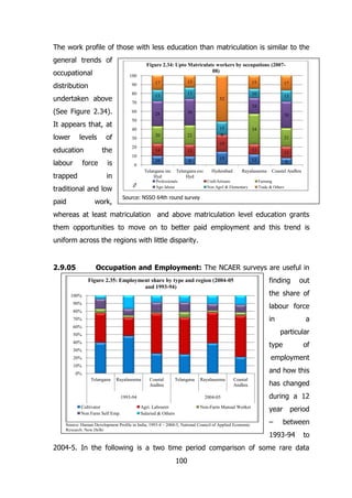The work profile of those with less education than matriculation is similar to the
general trends of

Figure 2.34: Upto Matriculate workers by occupations (200708)

occupational

100

distribution

90

undertaken above

80

13

17
13

education
labour

28

20

of

30

22

30
15
0

20

13

10

9

Telangana inc
Hyd

0

traditional and low

21
11

14

Telangana exc
Hyd

10

is

34

19

in

paid

13

30

40

Professionals
Agri labour

%

trapped

10
52

50

the

force

17

18

60

It appears that, at
levels

13

70

(See Figure 2.34).
lower

15

13

15

12

8

Hyderabad

Rayalaseema

Coastal Andhra

Craft/Artisans
Non Agril & Elementary

Farming
Trade & Others

Source: NSSO 64th round survey

work,

whereas at least matriculation and above matriculation level education grants
them opportunities to move on to better paid employment and this trend is
uniform across the regions with little disparity.

2.9.05

Occupation and Employment: The NCAER surveys are useful in
Figure 2.35: Employment share by type and region (2004-05
and 1993-94)

100%

finding

out

the share of
labour force

90%
80%

in

70%
60%

a
particular

50%

type

40%
30%

of

employment

20%
10%

and how this

0%
Telangana

Rayalaseema

Coastal
Andhra

Telangana

1993-94
Cultivator
Non Farm Self Emp.

Rayalaseema

Coastal
Andhra

2004-05
Agri. Labourer
Salaried & Others

Non-Farm Manual Worker

Source: Human Development Profile in India, 1993-4 – 2004-5, National Council of Applied Economic
Research, New Delhi

has changed
during a 12
year
–

period
between

1993-94

to

2004-5. In the following is a two time period comparison of some rare data
100

 