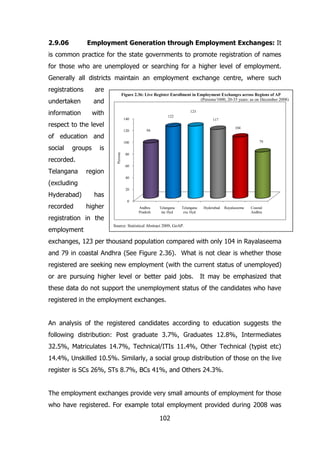2.9.06

Employment Generation through Employment Exchanges: It

is common practice for the state governments to promote registration of names
for those who are unemployed or searching for a higher level of employment.
Generally all districts maintain an employment exchange centre, where such
registrations

are

undertaken

and

information

Figure 2.36: Live Register Enrollment in Employment Exchanges across Regions of AP
(Persons/1000, 20-35 years: as on December 2008)

with

123

respect to the level

120

of education and
groups

recorded.
Telangana

region

recorded

has
higher

registration in the
employment

104

94

79

80
60
40

(excluding
Hyderabad)

117

100

is
Persons

social

122

140

20
0
Andhra
Pradesh

Telangana
inc Hyd

Telangana
exc Hyd

Hyderabad

Rayalaseema

Coastal
Andhra

Source: Statistical Abstract 2009, GoAP.

exchanges, 123 per thousand population compared with only 104 in Rayalaseema
and 79 in coastal Andhra (See Figure 2.36). What is not clear is whether those
registered are seeking new employment (with the current status of unemployed)
or are pursuing higher level or better paid jobs.

It may be emphasized that

these data do not support the unemployment status of the candidates who have
registered in the employment exchanges.
An analysis of the registered candidates according to education suggests the
following distribution: Post graduate 3.7%, Graduates 12.8%, Intermediates
32.5%, Matriculates 14.7%, Technical/ITIs 11.4%, Other Technical (typist etc)
14.4%, Unskilled 10.5%. Similarly, a social group distribution of those on the live
register is SCs 26%, STs 8.7%, BCs 41%, and Others 24.3%.
The employment exchanges provide very small amounts of employment for those
who have registered. For example total employment provided during 2008 was
102

 