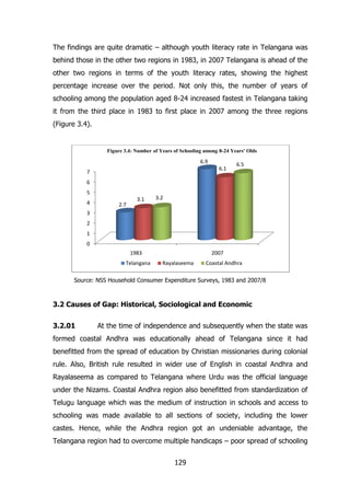 The findings are quite dramatic – although youth literacy rate in Telangana was
behind those in the other two regions in 1983, in 2007 Telangana is ahead of the
other two regions in terms of the youth literacy rates, showing the highest
percentage increase over the period. Not only this, the number of years of
schooling among the population aged 8-24 increased fastest in Telangana taking
it from the third place in 1983 to first place in 2007 among the three regions
(Figure 3.4).

Figure 3.4: Number of Years of Schooling among 8-24 Years' Olds

6.9
6.1

7

6.5

6
5
4

2.7

3.1

3.2

3
2
1
0
1983
Telangana

2007
Rayalaseema

Coastal Andhra

Source: NSS Household Consumer Expenditure Surveys, 1983 and 2007/8

3.2 Causes of Gap: Historical, Sociological and Economic
3.2.01

At the time of independence and subsequently when the state was

formed coastal Andhra was educationally ahead of Telangana since it had
benefitted from the spread of education by Christian missionaries during colonial
rule. Also, British rule resulted in wider use of English in coastal Andhra and
Rayalaseema as compared to Telangana where Urdu was the official language
under the Nizams. Coastal Andhra region also benefitted from standardization of
Telugu language which was the medium of instruction in schools and access to
schooling was made available to all sections of society, including the lower
castes. Hence, while the Andhra region got an undeniable advantage, the
Telangana region had to overcome multiple handicaps – poor spread of schooling
129

 