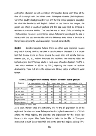 and higher education as well as medium of instruction being solely Urdu at the
time of its merger with the Indian union. Telangana students (and employees)
were thus doubly disadvantaged by not only having limited access to education
but also little familiarity with English. Indeed, at the time of the merger, the
region was short of qualified teachers and this gap was filled by bringing in
teachers from coastal Andhra. This later became an issue of discord during the
1969 agitation. However, as mentioned above, Telangana has reduced the gap in
literacy over the last few decades and this becomes more visible if we look at
literacy rates among the youth population (See sub-para 3.1.04).
3.2.02

Besides historical factors, there are other socio-economic reasons

why overall literacy tends to be lower in certain parts of the state. It is a known
fact that literacy levels are lower among the rural, poor and socially deprived
sections (SC, ST, BC, Muslim minorities and Women). The illiteracy rates are
highest among the ST female adults in rural areas of Andhra Pradesh (96.5% in
1991 which declined to 86.5% by 2001) depicting the impact of multiple
deprivations. Table 3.2 gives the region-wise literacy rates of different social
groups.
Table 3.2: Region-wise literacy rates of different social groups
Regions

SC Literacy Rate, 2001
Males Females

ST Literacy Rate, 2001

Total Males Females

Literacy Rate, 2001

Total Males Females

Total

Andhra Pradesh

64

43

54

48

26

37

70

50

60

Tel inc Hyd

59

36

47

47

23

35

69

47

58

Tel exc Hyd

58

34

46

47

22

35

67

43

55

Hyderabad

77

61

69

65

46

55

84

74

79

Rayalaseema

64

39

51

55

32

44

72

47

60

Coastal Andhra

68

52

60

47

30

38

71

55

63

Source: Census of India: 2001

As is clear, literacy rates are particularly low for the ST population in all the
regions of the state and since Telangana has the highest concentration of tribals
among the three regions, this provides one explanation for the overall low
literacy in the region. Also, Social Disparity Index for the STs

in Telangana

declined at a much slower rate than that in the other two regions during 1971130

 