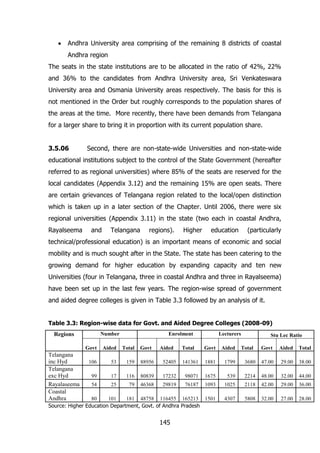Andhra University area comprising of the remaining 8 districts of coastal
Andhra region
The seats in the state institutions are to be allocated in the ratio of 42%, 22%
and 36% to the candidates from Andhra University area, Sri Venkateswara
University area and Osmania University areas respectively. The basis for this is
not mentioned in the Order but roughly corresponds to the population shares of
the areas at the time. More recently, there have been demands from Telangana
for a larger share to bring it in proportion with its current population share.
3.5.06

Second, there are non-state-wide Universities and non-state-wide

educational institutions subject to the control of the State Government (hereafter
referred to as regional universities) where 85% of the seats are reserved for the
local candidates (Appendix 3.12) and the remaining 15% are open seats. There
are certain grievances of Telangana region related to the local/open distinction
which is taken up in a later section of the Chapter. Until 2006, there were six
regional universities (Appendix 3.11) in the state (two each in coastal Andhra,
Rayalseema

and

Telangana

regions).

Higher

education

(particularly

technical/professional education) is an important means of economic and social
mobility and is much sought after in the State. The state has been catering to the
growing demand for higher education by expanding capacity and ten new
Universities (four in Telangana, three in coastal Andhra and three in Rayalseema)
have been set up in the last few years. The region-wise spread of government
and aided degree colleges is given in Table 3.3 followed by an analysis of it.
Table 3.3: Region-wise data for Govt. and Aided Degree Colleges (2008-09)
Number

Regions

Enrolment

Govt

Total

Govt

106

53

159

88956

99

17

116

54

25

79

Aided

Total

Govt

Aided

52405

141361

1881

1799

80839

17232

98071

1675

46368

29819

76187

Stu Lec Ratio
Govt

Aided

Total

3680

47.00

29.00

38.00

539

2214

48.00

32.00

44.00

1093

1025

2118

42.00

29.00

36.00

80
101
181 48758 116455 165213 1501
Source: Higher Education Department, Govt. of Andhra Pradesh

4307

5808

32.00

27.00

28.00

Telangana
inc Hyd
Telangana
exc Hyd
Rayalaseema
Coastal
Andhra

Aided

Lecturers

145

Total

 