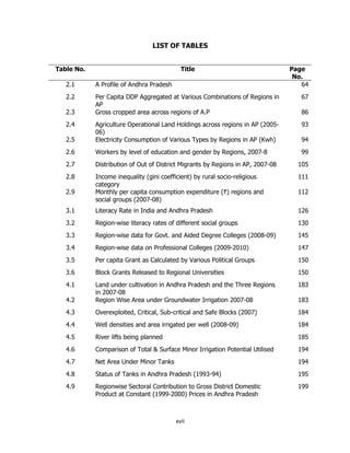 LIST OF TABLES
Table No.

Title

Page
No.
64

2.1

A Profile of Andhra Pradesh

2.2

Per Capita DDP Aggregated at Various Combinations of Regions in
AP
Gross cropped area across regions of A.P

67

93

2.5

Agriculture Operational Land Holdings across regions in AP (200506)
Electricity Consumption of Various Types by Regions in AP (Kwh)

2.6

Workers by level of education and gender by Regions, 2007-8

99

2.7

Distribution of Out of District Migrants by Regions in AP, 2007-08

105

2.8

Income inequality (gini coefficient) by rural socio-religious
category
Monthly per capita consumption expenditure (`) regions and
social groups (2007-08)

111

3.1

Literacy Rate in India and Andhra Pradesh

126

3.2

Region-wise literacy rates of different social groups

130

3.3

Region-wise data for Govt. and Aided Degree Colleges (2008-09)

145

3.4

Region-wise data on Professional Colleges (2009-2010)

147

3.5

Per capita Grant as Calculated by Various Political Groups

150

3.6

Block Grants Released to Regional Universities

150

4.1

183

4.2

Land under cultivation in Andhra Pradesh and the Three Regions
in 2007-08
Region Wise Area under Groundwater Irrigation 2007-08

4.3

Overexploited, Critical, Sub-critical and Safe Blocks (2007)

184

4.4

Well densities and area irrigated per well (2008-09)

184

4.5

River lifts being planned

185

4.6

Comparison of Total & Surface Minor Irrigation Potential Utilised

194

4.7

Net Area Under Minor Tanks

194

4.8

Status of Tanks in Andhra Pradesh (1993-94)

195

4.9

Regionwise Sectoral Contribution to Gross District Domestic
Product at Constant (1999-2000) Prices in Andhra Pradesh

199

2.3
2.4

2.9

xvii

86

94

112

183

 