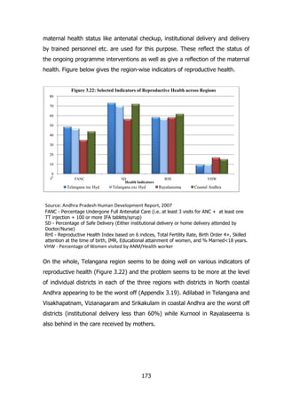 maternal health status like antenatal checkup, institutional delivery and delivery
by trained personnel etc. are used for this purpose. These reflect the status of
the ongoing programme interventions as well as give a reflection of the maternal
health. Figure below gives the region-wise indicators of reproductive health.

Figure 3.22: Selected Indicators of Reproductive Health across Regions
80
70
60
50
40
30
20
10

%

0
FANC

Telangana inc Hyd

SD
Health Indicators

Telangana exc Hyd

RHI

Rayalaseema

VHW

Coastal Andhra

Source: Andhra Pradesh Human Development Report, 2007
FANC - Percentage Undergone Full Antenatal Care (i.e. at least 3 visits for ANC + at least one
TT injection + 100 or more IFA tablets/syrup)
SD - Percentage of Safe Delivery (Either institutional delivery or home delivery attended by
Doctor/Nurse)
RHI - Reproductive Health Index based on 6 indices, Total Fertility Rate, Birth Order 4+, Skilled
attention at the time of birth, IMR, Educational attainment of women, and % Married<18 years.

VHW - Percentage of Women visited by ANM/Health worker

On the whole, Telangana region seems to be doing well on various indicators of
reproductive health (Figure 3.22) and the problem seems to be more at the level
of individual districts in each of the three regions with districts in North coastal
Andhra appearing to be the worst off (Appendix 3.19). Adilabad in Telangana and
Visakhapatnam, Vizianagaram and Srikakulam in coastal Andhra are the worst off
districts (institutional delivery less than 60%) while Kurnool in Rayalaseema is
also behind in the care received by mothers.

173

 