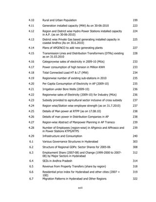 4.10

Rural and Urban Population

199

4.11

Generation installed capacity (MW) As on 30-06-2010

223

4.12

Region and District wise Hydro Power Stations installed capacity
in A.P. (as on 30-06-2010)

224

4.13

District wise Private Gas based generating installed capacity in
coastal Andhra (As on 30.6.2010)

225

4.14

Plans of APGENCO to add new generating plants

227

4.15

Transmission Lines and Distribution Transformers (DTRs) existing
as on 31.03.2010

228

4.16

Categorywise sales of electricity in 2009-10 (MUs)

233

4.17

Power consumption of high tension in Million KWH

233

4.18

Total Connected Load HT & LT (MW)

234

4.19

Regionwise number of existing sub-stations in 2010

235

4.20

Per Capita Consumption of Electricity in AP (2009-10)

235

4.21

Irrigation under Bore Wells (2009-10)

236

4.22

Regionwise sales of Electricity (2009-10) for Industry (MUs)

236

4.23

Subsidy provided to agricultural sector inclusive of cross subsidy

237

4.24

Region wise/Station wise employee strength (as on 31.7.2010)

237

4.25

Details of Man power at RTPP (as on 17.08.10)

238

4.26

Details of man power in Distribution Companies in AP

238

4.27

Region-wise Abstract of Manpower Planning in AP Transco

239

4.28

Number of Employees (region-wise) in APgenco and APtrasco and
in Power Stations KTPS/RTPS

239

4.29

Infrastructure and Consumption

240

6.1

Various Governance Structures in Hyderabad

303

6.2

Structure of Regional GDPs: Sector Shares for 2005-06

308

6.3

Employment Share (2007-08) and Change (1999-2000 to 200708) by Major Sectors in Hyderabad

312

6.4

SEZs in Andhra Pradesh

314

6.5

Revenue from Property Transfers (share by region)

318

6.6

Residential price index for Hyderabad and other cities (2007 =
100)
Migration Patterns in Hyderabad and Other Regions

319

6.7

xviii

322

 