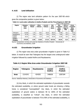 4 .4.02

Land Utilization

(i) The region wise land utilization pattern for the year 2007-08 which
gives the comparative position is given below:
Table 4.1: Land under cultivation in Andhra Pradesh and the Three Regions in 2007-08
(area in lakh hectares)
Region

Telangana
Rayalaseema
Coastal
Andhra
Andhra
Pradesh

Geograp
hical
Area

Cultural
Waste

Other
Fallows

Current
Fallows

Net
Area
Sown

114.84
67.30

1.74
1.92

8.01
3.62

18.34
5.45

40.57
27.65

Net
Irrigated
Area
(200708)
17.08
5.66

NIA as
percen
tage of
NSA
42.1
20.5

Gross
Irrigated
Area
(200708)
24.14
6.85

92.91

2.93

3.37

3.40

39.34

21.80

55.4

29.72

275.05

6.59

15.00

27.19

107.56

44.54

41.4

60.71

Source: Compendium of Area and Land Use Statistics of Andhra Pradesh – Directorate of
Economics and Statistics, GoAP

4.4.03

Groundwater Irrigation

(i) The region wise area under groundwater irrigation is given in Table 4.2
below. It would be seen that Telangana has the largest area underground water
irrigation followed by coastal Andhra and Rayalaseema.
Table 4.2: Region Wise Area under Groundwater Irrigation 2007-08
(in hectares)
Region

Telangana

Rayalaseema

coastal
Andhra

Andhra
Pradesh

Area

1314243

424303

548638

2287184

Source: Statistical Abstract, Directorate of Economics and Statistics.

(ii) Any block, in which the estimated exploitation of groundwater exceeds
the estimated availability, or where ground water levels are showing a falling
trend, is considered “overexploited”. Any block, in which the estimated
exploitation of ground waters is between 90 to 100% of the estimated
availability, is classified as “critical”. Any block, in which the estimated
exploitation of groundwater is between 70 to 90% of the estimated availability, is

183

 