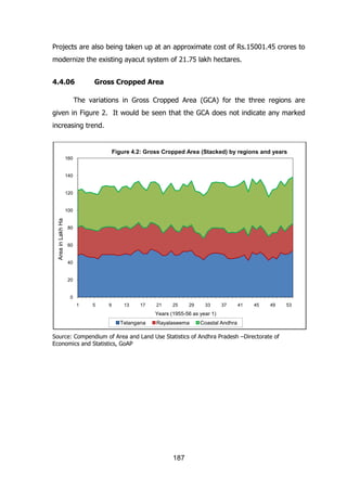 Projects are also being taken up at an approximate cost of Rs.15001.45 crores to
modernize the existing ayacut system of 21.75 lakh hectares.
4.4.06

Gross Cropped Area

The variations in Gross Cropped Area (GCA) for the three regions are
given in Figure 2. It would be seen that the GCA does not indicate any marked
increasing trend.

Figure 4.2: Gross Cropped Area (Stacked) by regions and years
160

140

120

Area in Lakh Ha

100

80

60

40

20

0
1

5

9

13

17

21

25

29

33

37

41

45

49

Years (1955-56 as year 1)

Telangana

Rayalaseema

Coastal Andhra

Source: Compendium of Area and Land Use Statistics of Andhra Pradesh –Directorate of
Economics and Statistics, GoAP

187

53

 