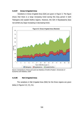 4.4.07

Gross Irrigated Area
Variations in Gross Irrigated Area (GIA) are given in Figure 3. The figure

shows that there is a large increasing trend during this long period in both
Telangana and coastal Andhra regions. However, the GIA in Rayalaseema does
not exhibit any large increasing or decreasing trend.

Figure 4.3: Gross Irrigated Area (Stacked)
80

70

60

Lakh Ha.

50

40

30

20

10

0
1

5

9

13

17

21

25

29

33

37

41

45

49

53

Year (1955-56 as year 1)

Telangana

Rayalaseema

Coastal Andhra

Source: Compendium of Area and Land Use Statistics of Andhra Pradesh –Directorate of
Economics and Statistics, GoAP

4.4.08

Net Irrigated Area

The variations in Net Irrigated Area (NIA) for the three regions are given
below in Figures 4.4, 4.5, 4.6.

188

 