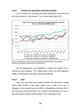 4.4.11

Income from Agriculture and allied activities

(i) The incomes from agriculture and allied activities per rural person will
be a crude indicator of rural incomes. This is shown below (Figure 4.9)

Figure 4.9: Income from Agriculture and Allied Activities, per Rural
Person, at constant (1999-00) prices
14000
12000
10000

Rs. per year

8000
6000
4000
2000
0

GDP, agr and allied, per rural person, Rayalseema
GDP, agr and allied, per rural person, Telangana
GDP, agr and allied, per rural person, Coastal Andhra
Source: Compendium of Area and Land Use Statistics of Andhra Pradesh –Directorate of
Economics and Statistics, Government of Andhra Pradesh

(ii) The Rayalaseema rural population is perhaps the poorest, but is
catching up with Telangana. The coastal Andhra farmer even with stagnating
irrigation and agriculture may still be significantly better off.
4.4.12

Rice

Rice is the main food crop in Andhra Pradesh. It is seen that in coastal
Andhra about 40-45% of the gross cropped area is made up of rice. In
Telangana, it has increased from 20 to 30%. In Rayalaseema, less than 10% of
the crop area is currently devoted to rice, although, the percentage was more in
the earlier period, the focus having shifted to cash crops (Figure 4.10)

196

 