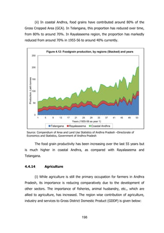 (ii) In coastal Andhra, food grains have contributed around 80% of the
Gross Cropped Area (GCA). In Telangana, this proportion has reduced over time,
from 80% to around 70%. In Rayalaseema region, the proportion has markedly
reduced from around 70% in 1955-56 to around 40% currently.

Figure 4.12: Foodgrain production, by regions (Stacked) and years
250

Production, Lakh tonnes

200

150

100

50

0
1

5

9

13

17

21

25

29

33

37

41

45

49

53

Years (1955-56 as year 1)

Telangana

Rayalaseema

Coastal Andhra

Source: Compendium of Area and Land Use Statistics of Andhra Pradesh –Directorate of
Economics and Statistics, Government of Andhra Pradesh

The food grain productivity has been increasing over the last 55 years but
is much higher in coastal Andhra, as compared with Rayalaseema and
Telangana.
4.4.14

Agriculture

(i) While agriculture is still the primary occupation for farmers in Andhra
Pradesh, its importance is reducing comparatively due to the development of
other sectors. The importance of fisheries, animal husbandry, etc., which are
allied to agriculture, has increased. The region wise contribution of agriculture,
industry and services to Gross District Domestic Product (GDDP) is given below:

198

 