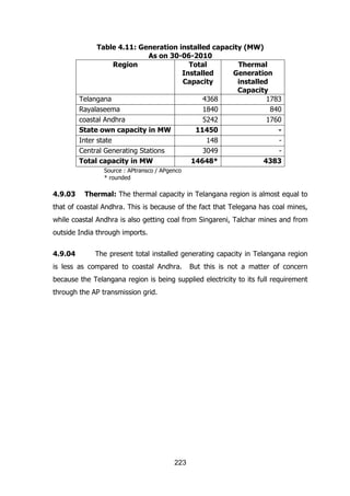 Table 4.11: Generation installed capacity (MW)
As on 30-06-2010
Region
Total
Thermal
Installed
Generation
Capacity
installed
Capacity
Telangana
4368
1783
Rayalaseema
1840
840
coastal Andhra
5242
1760
State own capacity in MW
11450
Inter state
148
Central Generating Stations
3049
Total capacity in MW
14648*
4383
Source : APtransco / APgenco
* rounded

4.9.03

Thermal: The thermal capacity in Telangana region is almost equal to

that of coastal Andhra. This is because of the fact that Telegana has coal mines,
while coastal Andhra is also getting coal from Singareni, Talchar mines and from
outside India through imports.
4.9.04

The present total installed generating capacity in Telangana region

is less as compared to coastal Andhra.

But this is not a matter of concern

because the Telangana region is being supplied electricity to its full requirement
through the AP transmission grid.

223

 