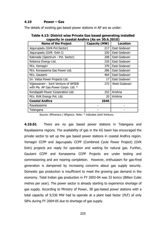 4.10

Power – Gas

The details of existing gas based power stations in AP are as under:
Table 4.13: District wise Private Gas based generating installed
capacity in coastal Andhra (As on 30.6.2010)
Name of the Project

Capacity (MW)

Location

217
220
208
220
370
286
464
17
272

East Godavari
East Godavari
East Godavari
East Godavari
East Godavari
East Godavari
East Godavari
East Godavari
West Godavari

Jegurupadu (GVK-Pvt.Sector)
Jegurupadu (GVK- Extn I)
Kakinada (Spectrum - Pvt. Sector)
Reliance Energy Ltd.
M/s. Vemagiri
M/s. Konaseema Gas Power Ltd.
M/s. Gautami
Sri. Vatsa Power Projects Ltd.
Vijjeswaram - Joint Venture of APSEB
with Ms. AP Gas Power Corpn. Ltd. *
Kondapalli Power Corporation Ltd.
M/s. RVK Energy Pvt. Ltd.
Coastal Andhra
Rayalaseema
Telangana

352 Krishna
20 Krishna
2646
-

-

Source: APtransco / APgenco. Note: * indicates Joint Venture.

4.10.01

There are no gas based power stations in Telangana and

Rayalaseema regions. The availability of gas in the KG basin has encouraged the
private sector to set up the gas based power stations in coastal Andhra region.
Vemagiri CCPP and Jagurupadu CCPP (Combined Cycle Power Project) (GVK
Extn) projects are ready for operation and waiting for natural gas. Further,
Gautami

CCPP and

Konaseema CCPP

Projects

are

under

testing and

commissioning and are nearing completion. However, enthusiasm for gas-fired
generation is dampened by increasing concerns about gas supply security.
Domestic gas production is insufficient to meet the growing gas demand in the
economy. Total Indian gas production in FY 2003-04 was 33 bcm/y (Billion Cubic
metres per year). The power sector is already starting to experience shortage of
gas supply. According to Ministry of Power, 38 gas-based power stations with a
total capacity of 9,536 MW had to operate at a plant load factor (PLF) of only
58% during FY 2004-05 due to shortage of gas supply.

225

 