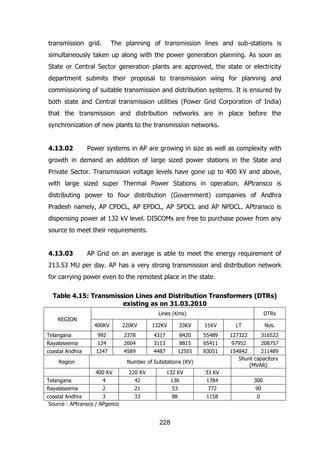transmission grid.

The planning of transmission lines and sub-stations is

simultaneously taken up along with the power generation planning. As soon as
State or Central Sector generation plants are approved, the state or electricity
department submits their proposal to transmission wing for planning and
commissioning of suitable transmission and distribution systems. It is ensured by
both state and Central transmission utilities (Power Grid Corporation of India)
that the transmission and distribution networks are in place before the
synchronization of new plants to the transmission networks.
4.13.02

Power systems in AP are growing in size as well as complexity with

growth in demand an addition of large sized power stations in the State and
Private Sector. Transmission voltage levels have gone up to 400 kV and above,
with large sized super Thermal Power Stations in operation. APtransco is
distributing power to four distribution (Government) companies of Andhra
Pradesh namely, AP CPDCL, AP EPDCL, AP SPDCL and AP NPDCL. APtransco is
dispensing power at 132 kV level. DISCOMs are free to purchase power from any
source to meet their requirements.
4.13.03

AP Grid on an average is able to meet the energy requirement of

213.53 MU per day. AP has a very strong transmission and distribution network
for carrying power even to the remotest place in the state.
Table 4.15: Transmission Lines and Distribution Transformers (DTRs)
existing as on 31.03.2010
REGION

Lines (Kms)

DTRs

400KV

220KV

132KV

33KV

11KV

LT

Nos.

Telangana
Rayalaseema

992
124

2378
2604

4317
3113

8420
8815

55489
65411

127322
97952

316522
208757

coastal Andhra

1247

4589

4487

12501

83051

154842
211489
Shunt capacitors
(MVAR)

Region
Telangana
Rayalaseema

Number of Substations (KV)
400 KV
4
2

coastal Andhra
3
Source : APtransco / APgenco

220 KV
42
21

132 KV
136
53

33 KV
1784
772

300
90

33

88

1158

0

228

 