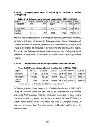 4.17.03
Category-wise sales of electricity in 2009-10 in Million
Units ((MUs)
Table 4.16: Category-wise sales of electricity in 2009-10 (MUs)
Region
Domestic Commercial Industrial Agriculture Others Total
Telangana
6007
1797
10674
10144
2324 30949
Rayalseema
coastal
Andhra

1557

382

3030

4349

359

9679

5445

1175

7442

3788

578 18430

The data above indicate the use of electricity by domestic, commercial, industrial,
agricultural and other consumers. In Telangana region, power consumption of
domestic, commercial, industrial, agricultural and other consumers in Million KWH
(MUs) is the highest as compared to Rayalaseema and coastal Andhra region.
This shows that Telangana region is making maximum use of electricity for all
categories of consumers as compared to coastal Andhra and Rayalaseema
regions.
4.17.04

Power consumption of high tension consumers in MUs

Table 4.17: Power consumption of high tension in Million KWH
Region
2001-02
2003-04
2004-05 2006-07 2007-08 2008-09
Telangana
Rayalseema
Coastal
Andhra

3576.13

3576.13

3576.13

3576.13

3576.13

9251.50

882.19

882.19

882.19

882.19

882.19

2445.34

2120.59

3140.14

3623.99

4674.57

5416.62

5831.05

Source: Volume-I of „Andhra Pradesh Statistics of Key Indicators‟

In Telangana region, power consumption of industrial consumers in Million KWH
(MUs) has increased during the year 2008-09 as compared with Rayalaseema
and coastal Andhra regions, while the high tension consumption in other regions
has been increasing gradually. This shows that during the year 2008-09, the
sudden higher demand for HT connections has come in Telangana recently. If
this pace continues, then Telangana region would make great progress in
industrialization.

233

 