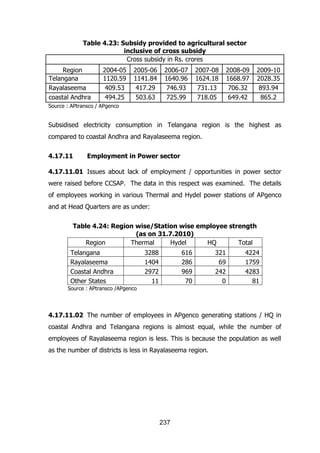 Table 4.23: Subsidy provided to agricultural sector
inclusive of cross subsidy
Cross subsidy in Rs. crores
Region
Telangana
Rayalaseema
coastal Andhra

2004-05
1120.59
409.53
494.25

2005-06
1141.84
417.29
503.63

2006-07
1640.96
746.93
725.99

2007-08
1624.18
731.13
718.05

2008-09
1668.97
706.32
649.42

2009-10
2028.35
893.94
865.2

Source : APtransco / APgenco

Subsidised electricity consumption in Telangana region is the highest as
compared to coastal Andhra and Rayalaseema region.
4.17.11

Employment in Power sector

4.17.11.01 Issues about lack of employment / opportunities in power sector
were raised before CCSAP. The data in this respect was examined. The details
of employees working in various Thermal and Hydel power stations of APgenco
and at Head Quarters are as under:
Table 4.24: Region wise/Station wise employee strength
(as on 31.7.2010)
Region
Thermal
Hydel
HQ
Total
Telangana
Rayalaseema
Coastal Andhra
Other States

3288
1404
2972
11

616
286
969
70

321
69
242
0

4224
1759
4283
81

Source : APtransco /APgenco

4.17.11.02 The number of employees in APgenco generating stations / HQ in
coastal Andhra and Telangana regions is almost equal, while the number of
employees of Rayalaseema region is less. This is because the population as well
as the number of districts is less in Rayalaseema region.

237

 