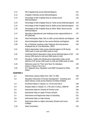 2.11

Net Irrigated Area across Districts/Regions

131

2.12

Irrigation Intensity across Districts/Regions

132

2.13

Percentage of Net Irrigated Area by Canals across
Districts/regions

133

2.14

Percentage of Net Irrigated Area by Tanks across Districts/regions

134

2.15

Percentage of Net Irrigated Area by Wells across Districts/regions

135

2.16

Percentage of Net Irrigated Area by Other Water Source across
Districts/regions

136

2.17

Agriculture Operational Land Holdings across regions/districts in
AP (2005-06)

137

2.18

Work Participation Rate 1961 to 2001 across Districts and Regions

138

2.19

Work Participation Rate by Sex across Districts and Regions

139

2.20

No. of factories (working under Factories Act) and persons
employed (As on 31st December, 2007)

140

2.21

District deprivation index across districts/regions of AP during
1990 (early to mid) and 2000 (early to mid)

141

2.22

Combined district deprivation index across districts/regions of AP
during 1990 (early to mid) and 2000 (early to mid)

142

2.23

Education, health and infrastructure deprivation index across
districts of AP during 1990 (early to mid) and 2000 (early to mid)

143

2.24

Reference years for ‘Then’ and ‘Now’ for indicators
shown in Figure 2.44 a to d
A.P. Regional Area, Population and GSDP Compared to Other
States

144

3.1

Districtwise Literacy Rates from 1961 To 2001

146

3.2

Education Dimension of Human Development - Schooling and
Adult Literacy Levels across Districts of Andhra Pradesh

147

3.3

Enrolment Ratios in Classes I-V, VI-VII and VIII-X

148

3.4

Dropout Rates in Classes I-V, I-VII and I-X (ALL), 2008-09

149

3.5

Districtwise Data for Schools at Primary Level

150

3.6

Districtwise Data on Upper Primary Schools

151

3.7

Districtwise and Regionwise Data on Schooling

152

3.8

Districtwise Data on High Schools

153

3.9

Districtwise Data on Higher Secondary Schools and Junior
Colleges

154

3.10

State Universities

155

2.25

145

CHAPTER 3

xxvii

 