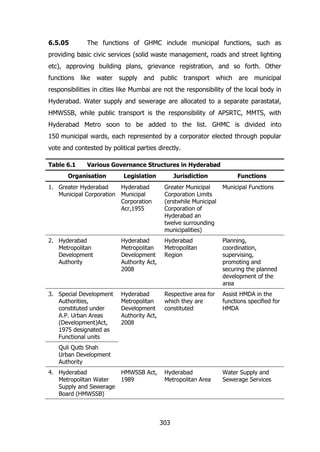 6.5.05

The functions of GHMC include municipal functions, such as

providing basic civic services (solid waste management, roads and street lighting
etc), approving building plans, grievance registration, and so forth. Other
functions like water supply and public transport which

are municipal

responsibilities in cities like Mumbai are not the responsibility of the local body in
Hyderabad. Water supply and sewerage are allocated to a separate parastatal,
HMWSSB, while public transport is the responsibility of APSRTC, MMTS, with
Hyderabad Metro soon to be added to the list. GHMC is divided into
150 municipal wards, each represented by a corporator elected through popular
vote and contested by political parties directly.
Table 6.1

Various Governance Structures in Hyderabad

Organisation

Legislation

Jurisdiction

Functions

1. Greater Hyderabad
Hyderabad
Municipal Corporation Municipal
Corporation
Acr,1955

Greater Municipal
Corporation Limits
(erstwhile Municipal
Corporation of
Hyderabad an
twelve surrounding
municipalities)

Municipal Functions

2. Hyderabad
Metropolitan
Development
Authority

Hyderabad
Metropolitan
Development
Authority Act,
2008

Hyderabad
Metropolitan
Region

Planning,
coordination,
supervising,
promoting and
securing the planned
development of the
area

3. Special Development
Authorities,
constituted under
A.P. Urban Areas
(Development)Act,
1975 designated as
Functional units

Hyderabad
Metropolitan
Development
Authority Act,
2008

Respective area for
which they are
constituted

Assist HMDA in the
functions specified for
HMDA

HMWSSB Act,
1989

Hyderabad
Metropolitan Area

Water Supply and
Sewerage Services

Quli Qutb Shah
Urban Development
Authority
4. Hyderabad
Metropolitan Water
Supply and Sewerage
Board (HMWSSB)

303

 