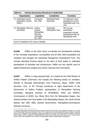 Table 6.1

Various Governance Structures in Hyderabad

Organisation
13. Hyderabad Growth
Corporation Limited
(HGCL)

Legislation

Jurisdiction

Companies
Act, 1956

Functions

Hyderabad Outer
Ring Road

Hyderabad
Metropolitan Area

14. Metropolitan Planning Andhra
Committee
Pradesh
Metropolitan
Planning
Committee
Act, 2007

To implement urban
development around
Hyderabad outer ring
road
MPC not yet
constituted;6
Preparation of Draft
Development Plan for
Metropolitan Area

Source: Compilation from various websites

6.5.06

HMDA, on the other hand, co-ordinates the development activities

of the municipal corporations, municipalities and all other other parastatals and
maintains and manages the Hyderabad Management Development Fund. This
includes allocating finances based on the plans of local bodies to undertake
development of amenities and infrastructure. HMDA can levy specific cess for
capital infrastructure projects and receive revenues from local bodies.

6.5.07

HMDA is a high powered body. It is chaired by the Chief Minister of

Andhra Pradesh (Chairman) and includes the following twenty six members:
Minister of Municipal Administration (Vice Chairman); Mayor, GHMC; Chief
Secretary, Govt. of AP; Principal Secretaries of eight departments of the
Government of Andhra Pradesh; representative of Metropolitan Planning
Committee;

Managing

Directors

of

APTRANSCO,

APIIC

and

APSRTC;

Commissioner of GHMC; four MLAs/ MLCs from the Metropolitan Region; four
elected members from local bodies in the Metropolitan Region; GM, South Central
Railway and CGM, BSNL (Central Government); Metropolitan-Commissioner
(Member Convener).
6

A separate Metropolitan Planning Committee as required under Article 243 ZE of the Constitution was also set up under
the AP Metropolitan Planning Committee Act 2007. The composition of this Metropolitan Planning Committee as specified
in the Act is a repetition of the stipulations contained in Article 243 ZE itself. The present position therefore is that the
MPC Act 2007 is only an enabling Act. Additionally District Planning Committees have also been set up as required under
Article 243ZD of the Constitution for the District of Ranga Reddy, Medak, Mahabubnagar and Nalgonda.

305

 
