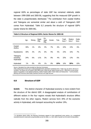 regional GDPs as percentages of state GDP has remained relatively stable
between 1999-2000 and 2005-06, suggesting that the measured GDP growth in
the state is proportionately distributed. 7 The contribution from coastal Andhra
and Telangana are somewhat similar and about a sixth of Telangana‟s GDP
comes from Hyderabad. Table 6.2 presents the structure of regional GDP‟s
(sector shares for 2005-06).
Table 6.2 Structure of Regional GDPs: Sector Shares for 2005-06

Agr.

Mining

Regd.
Mfg.

Unregd.
Mfg.

Constr.

Trpt.

Tradl.
Svcs.*

Modern
Svcs.†

Public
Svcs.

Coastal
Andhra

30%

1%

8%

4%

7%

6%

22%

15%

6%

Rayalaseema

30%

3%

2%

6%

9%

5%

23%

16%

7%

Telangana
excluding
Hyderabad

24%

6%

11%

3%

8%

4%

25%

13%

6%

Hyderabad

1%

0%

6%

1%

8%

19%

16%

39%

10%

Source: Calculated from data provided by Planning Commission
(http://planningcommission.gov.in/plans/stateplan/index.php?state=ssphdbody.htm). Totals may not add to 100 due to
rounding. The shares are at constant 1999-2000 prices, while the per capita incomes are for 2005-06 at current prices,
based on population in the Statistical Abstract, Andhra Pradesh 2009 *Trade Hotels and Restaurants. † Communication,
Banking and Insurance Real Estate, Business Services and Legal Services

6.8

Structure of GDP

6.8.01

This distinct character of Hyderabad economy is more evident from

the structure of the district GDP. A disaggregated analysis of contributions of
different sectors in the four regions reveals that Hyderabad‟s structure differs
radically from the other regions. Modern services form 39% of the economic
activity in Hyderabad, with transport accounting for another 19%.

7

In calculating district GDPs, the Planning Commission appears to have apportioned some sectors, e.g. unregistered
manufacturing and construction proportionately across the state, i.e., their rates of growth are the same by assumption.

308

 