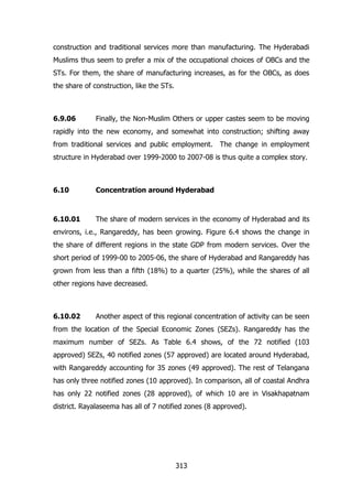 construction and traditional services more than manufacturing. The Hyderabadi
Muslims thus seem to prefer a mix of the occupational choices of OBCs and the
STs. For them, the share of manufacturing increases, as for the OBCs, as does
the share of construction, like the STs.

6.9.06

Finally, the Non-Muslim Others or upper castes seem to be moving

rapidly into the new economy, and somewhat into construction; shifting away
from traditional services and public employment.

The change in employment

structure in Hyderabad over 1999-2000 to 2007-08 is thus quite a complex story.

6.10

Concentration around Hyderabad

6.10.01

The share of modern services in the economy of Hyderabad and its

environs, i.e., Rangareddy, has been growing. Figure 6.4 shows the change in
the share of different regions in the state GDP from modern services. Over the
short period of 1999-00 to 2005-06, the share of Hyderabad and Rangareddy has
grown from less than a fifth (18%) to a quarter (25%), while the shares of all
other regions have decreased.

6.10.02

Another aspect of this regional concentration of activity can be seen

from the location of the Special Economic Zones (SEZs). Rangareddy has the
maximum number of SEZs. As Table 6.4 shows, of the 72 notified (103
approved) SEZs, 40 notified zones (57 approved) are located around Hyderabad,
with Rangareddy accounting for 35 zones (49 approved). The rest of Telangana
has only three notified zones (10 approved). In comparison, all of coastal Andhra
has only 22 notified zones (28 approved), of which 10 are in Visakhapatnam
district. Rayalaseema has all of 7 notified zones (8 approved).

313

 