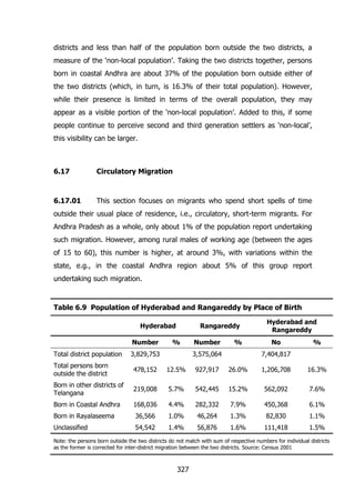 districts and less than half of the population born outside the two districts, a
measure of the „non-local population‟. Taking the two districts together, persons
born in coastal Andhra are about 37% of the population born outside either of
the two districts (which, in turn, is 16.3% of their total population). However,
while their presence is limited in terms of the overall population, they may
appear as a visible portion of the „non-local population‟. Added to this, if some
people continue to perceive second and third generation settlers as „non-local‟,
this visibility can be larger.

6.17

Circulatory Migration

6.17.01

This section focuses on migrants who spend short spells of time

outside their usual place of residence, i.e., circulatory, short-term migrants. For
Andhra Pradesh as a whole, only about 1% of the population report undertaking
such migration. However, among rural males of working age (between the ages
of 15 to 60), this number is higher, at around 3%, with variations within the
state, e.g., in the coastal Andhra region about 5% of this group report
undertaking such migration.

Table 6.9 Population of Hyderabad and Rangareddy by Place of Birth
Hyderabad
Number
Total district population

Rangareddy

%

3,829,753

Number

%

3,575,064

Hyderabad and
Rangareddy
No

%

7,404,817

Total persons born
outside the district

478,152

12.5%

927,917

26.0%

1,206,708

16.3%

Born in other districts of
Telangana

219,008

5.7%

542,445

15.2%

562,092

7.6%

Born in Coastal Andhra

168,036

4.4%

282,332

7.9%

450,368

6.1%

Born in Rayalaseema

36,566

1.0%

46,264

1.3%

82,830

1.1%

Unclassified

54,542

1.4%

56,876

1.6%

111,418

1.5%

Note: the persons born outside the two districts do not match with sum of respective numbers for individual districts
as the former is corrected for inter-district migration between the two districts. Source: Census 2001

327

 