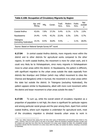 Table 6.10B: Occupation of Circulatory Migrants by Region
Constr.

Tradl.
Svcs.

Modern
Svcs.

Public
Svcs.

Not
availabl
e

7.8%

37.3%

9.4%

0.1%

0.7%

2.0%

24.4%

4.4%

45.2%

22.0%

0.3%

3.0%

0.7%

Telangana
14.1%
(excluding Hyderabad)

8.5%

36.8%

9.5%

..

3.1%

28.0%

Agr. and
Mining

Mfg.

Coastal Andhra

42.6%

Rayalaseema

Source: Based on National Sample Survey 64th round

6.17.04

In central coastal Andhra districts, more migrants move within the

district and to other districts for agricultural works compared to the other
regions. In north coastal Andhra, the movement is more for urban work, and it
could very likely be to Vishakapatnam, since many migrants in Vishakapatnam
move to urban areas within the district. In Rayalaseema, the pattern is different,
with significant migration to the urban areas outside the state especially from
districts like Anantpur and Chittoor (which may reflect movement to cities like
Chennai and Bangalore) while in Kurnool, the movement is to urban areas within
the state but outside the district. In Telangana (excluding Hyderabad), the
pattern appears similar to Rayalaseema, albeit with more rural movement within
the district and lesser movement to urban areas outside the state.15

6.17.05

To sum up, while the overall extent of circulatory migration as a

proportion of population is not high, the share is significant for particular regions
and among particular social groups and the poor among them. Apart from central
coastal Andhra, where such migration is undertaken for agricultural work, most
of the circulatory migration is directed towards urban areas to work in
15

This may reflect historical links dating from the time when parts of Maharashtra and Karnataka were linked to this
region. However, there are some quirks in the data on this aspect. While the population weighted estimates (usually used
for analysis and used here too) show that the movement is to urban areas outside the state, the unweighted sample
proportions indicate that the movement is to urban areas within the state, but outside the district, indicating a movement
to Hyderabad.

329

 