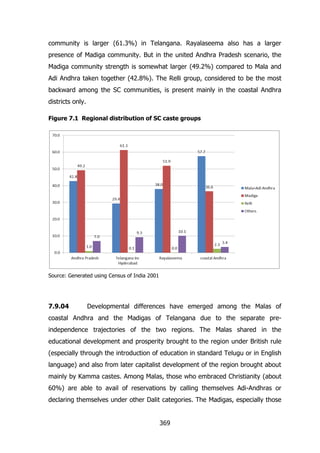 community is larger (61.3%) in Telangana. Rayalaseema also has a larger
presence of Madiga community. But in the united Andhra Pradesh scenario, the
Madiga community strength is somewhat larger (49.2%) compared to Mala and
Adi Andhra taken together (42.8%). The Relli group, considered to be the most
backward among the SC communities, is present mainly in the coastal Andhra
districts only.
Figure 7.1 Regional distribution of SC caste groups

Source: Generated using Census of India 2001

7.9.04

Developmental differences have emerged among the Malas of

coastal Andhra and the Madigas of Telangana due to the separate preindependence trajectories of the two regions. The Malas shared in the
educational development and prosperity brought to the region under British rule
(especially through the introduction of education in standard Telugu or in English
language) and also from later capitalist development of the region brought about
mainly by Kamma castes. Among Malas, those who embraced Christianity (about
60%) are able to avail of reservations by calling themselves Adi-Andhras or
declaring themselves under other Dalit categories. The Madigas, especially those
369

 