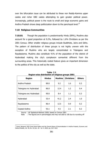 over the bifurcation issue can be attributed to these non Reddy-Kamma upper
castes and richer OBC castes attempting to gain greater political power.
Increasingly, political power is the route to small and large economic gains and
Andhra Pradesh shows deep politicization down to the panchayat level.27
7.10 Religious Communities
7.10.01

Though the population is predominantly Hindu (89%), Muslims also

account for a good proportion at 9.2%, followed by 1.6% Christians as per the
2001 Census. Other smaller religious groups include Buddhists, Jains and Sikhs.
The pattern of distribution of these groups is not highly uneven with the
exception of Muslims who are largely concentrated in Telangana and
Rayalaseema. Muslims also constitute 41% of the population of the district of
Hyderabad making the city‟s complexion somewhat different from the
surrounding areas. This historically rooted feature gives an important dimension
to the politics of the city as well as the state.

Table 7.2
Region-wise distribution of religious groups 2001
Region

Hindus

Muslims Christians

Others

Andhra Pradesh

89.0

9.2

1.6

0.3

Telangana inc Hyderabad

86.0

12.4

1.2

0.4

Telangana exc Hyderabad

90.0

8.4

1.1

0.3

Hyderabad

55.4

41.2

2.4

1.0

Rayalaseema

86.4

12.5

0.9

0.2

Coastal Andhra

93.1

4.5

2.1

0.2

Source : AP Statistical Abstract 2009, based on Census 2001
Note
: The figures are in percentages and may not add to 100 due to rounding off

27

Powis, Benjamin 2003 Grass Roots Politics and the „Second Wave of Decentralisation‟ in Andhra Pradesh, Economic and
Political Weekly, Vol. 38, No. 26 (Jun. 28 - Jul. 4, 2003), pp. 2617-2622

381

 