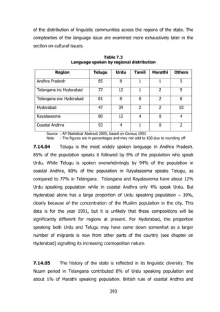 of the distribution of linguistic communities across the regions of the state. The
complexities of the language issue are examined more exhaustively later in the
section on cultural issues.
Table 7.3
Language spoken by regional distribution
Region

Telugu

Urdu

Tamil

Marathi

Others

Andhra Pradesh

85

8

1

1

5

Telangana inc Hyderabad

77

12

1

2

9

Telangana exc Hyderabad

81

8

0

2

8

Hyderabad

47

39

2

2

10

Rayalaseema

80

12

4

0

4

Coastal Andhra

93

4

1

0

2

Source : AP Statistical Abstract 2009, based on Census 1991
Note
: The figures are in percentages and may not add to 100 due to rounding off

7.14.04

Telugu is the most widely spoken language in Andhra Pradesh.

85% of the population speaks it followed by 8% of the population who speak
Urdu. While Telugu is spoken overwhelmingly by 94% of the population in
coastal Andhra, 80% of the population in Rayalaseema speaks Telugu, as
compared to 77% in Telangana. Telangana and Rayalaseema have about 12%
Urdu speaking population while in coastal Andhra only 4% speak Urdu. But
Hyderabad alone has a large proportion of Urdu speaking population – 39%,
clearly because of the concentration of the Muslim population in the city. This
data is for the year 1991, but it is unlikely that these compositions will be
significantly different for regions at present. For Hyderabad, the proportion
speaking both Urdu and Telugu may have come down somewhat as a larger
number of migrants is now from other parts of the country (see chapter on
Hyderabad) signalling its increasing cosmopolitan nature.

7.14.05

The history of the state is reflected in its linguistic diversity. The

Nizam period in Telangana contributed 8% of Urdu speaking population and
about 1% of Marathi speaking population. British rule of coastal Andhra and
393

 