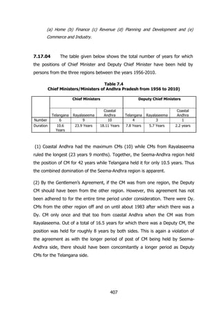 (a) Home (b) Finance (c) Revenue (d) Planning and Development and (e)
Commerce and Industry.

7.17.04

The table given below shows the total number of years for which

the positions of Chief Minister and Deputy Chief Minister have been held by
persons from the three regions between the years 1956-2010.
Table 7.4
Chief Ministers/Ministers of Andhra Pradesh from 1956 to 2010)
Chief Ministers

Number
Duration

Deputy Chief Ministers

Telangana
6

Rayalaseema
9

Coastal
Andhra
10

Telangana
4

Rayalaseema
3

Coastal
Andhra
1

10.6
Years

23.9 Years

18.11 Years

7.8 Years

5.7 Years

2.2 years

(1) Coastal Andhra had the maximum CMs (10) while CMs from Rayalaseema
ruled the longest (23 years 9 months). Together, the Seema-Andhra region held
the position of CM for 42 years while Telangana held it for only 10.5 years. Thus
the combined domination of the Seema-Andhra region is apparent.
(2) By the Gentlemen’s Agreement, if the CM was from one region, the Deputy
CM should have been from the other region. However, this agreement has not
been adhered to for the entire time period under consideration. There were Dy.
CMs from the other region off and on until about 1983 after which there was a
Dy. CM only once and that too from coastal Andhra when the CM was from
Rayalaseema. Out of a total of 16.5 years for which there was a Deputy CM, the
position was held for roughly 8 years by both sides. This is again a violation of
the agreement as with the longer period of post of CM being held by SeemaAndhra side, there should have been concomitantly a longer period as Deputy
CMs for the Telangana side.

407

 