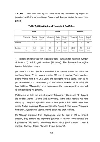 7.17.05

The table and figures below show the distribution by region of

important portfolios such as Home, Finance and Revenue during the same time
period.
Table 7.5 Distribution of Important Portfolios
Home

Finance

Revenue

Telangana

Rayala
seema

Coastal
Andhra

Telangana

Rayala
seema

Coastal
Andhra

Telangana

Rayala
seema

Coastal
Andhra

Number

13

2

8

5

0

15

13

3

11

Duration

31
Years

1.4
Years

10.8
Years

9.5
Years

0
Years

26.4
Years

23.10
Years

4.9
Years

20.9
Years

(1) Portfolio of Home was with legislators from Telangana for maximum number
of times (13) and longest duration (31 years). The Seema-Andhra region
together held it for 11years.
(2) Finance Portfolio was with legislators from coastal Andhra for maximum
number of times (15) and longest duration (26 years 4 months). Taken together,
Seema-Andhra held it for 26.5 years and Telangana for 9.5 years. There is no
precise information on the remaining 16 years when it is likely that the CM would
have held it as CM was often from Rayalaseema, the region would thus have had
its turn at holding the portfolio.
(3) Revenue portfolio was shared between Telangana (13 times and 23.10 years)
and coastal Andhra (11 times and 20.9 years). In the initial years it was held
mostly by Telangana legislators while in later years it has mostly been with
coastal Andhra legislators. If one combines the Seema-Andhra region, Telangana
held it for 23 years while Seema-Andhra region had it for 26 years.
(4) Although legislators from Rayalaseema held the post of CM for longest
duration, they seldom had important portfolios – Finance: never (unless the
Rayalaseema CMs held it themselves), Home: twice (total duration 1 year 4
months), Revenue: 3 times (duration 4 years 9 months).
408

 