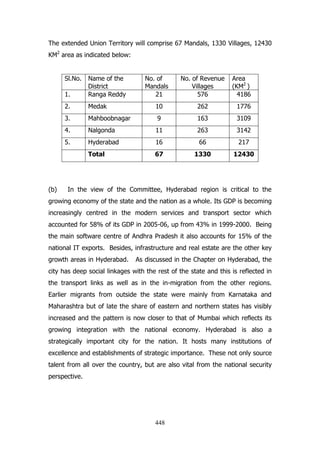 The extended Union Territory will comprise 67 Mandals, 1330 Villages, 12430
KM2 area as indicated below:
Sl.No.
1.
2.

Medak

10

262

1776

3.

Mahboobnagar

9

163

3109

4.

Nalgonda

11

263

3142

5.

Hyderabad

16

66

217

Total

(b)

Name of the
District
Ranga Reddy

No. of
Mandals
21

No. of Revenue
Villages
576

Area
(KM2 )
4186

67

1330

12430

In the view of the Committee, Hyderabad region is critical to the

growing economy of the state and the nation as a whole. Its GDP is becoming
increasingly centred in the modern services and transport sector which
accounted for 58% of its GDP in 2005-06, up from 43% in 1999-2000. Being
the main software centre of Andhra Pradesh it also accounts for 15% of the
national IT exports. Besides, infrastructure and real estate are the other key
growth areas in Hyderabad.

As discussed in the Chapter on Hyderabad, the

city has deep social linkages with the rest of the state and this is reflected in
the transport links as well as in the in-migration from the other regions.
Earlier migrants from outside the state were mainly from Karnataka and
Maharashtra but of late the share of eastern and northern states has visibly
increased and the pattern is now closer to that of Mumbai which reflects its
growing integration with the national economy. Hyderabad is also a
strategically important city for the nation. It hosts many institutions of
excellence and establishments of strategic importance. These not only source
talent from all over the country, but are also vital from the national security
perspective.

448

 