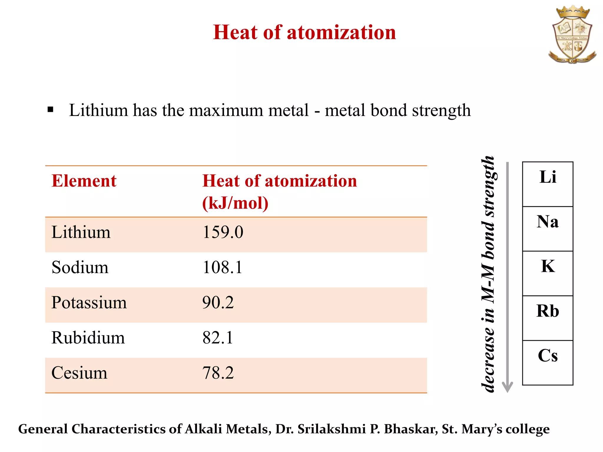 ChemistryGeneral Characteristics Of Alkali Metals PPT